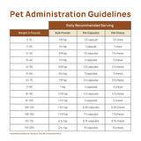 Dosage chart for Real Mushrooms for Pets
