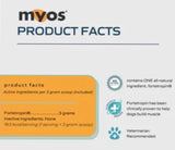 Myos muscle facts