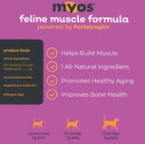 MYOS Muscle supplement for Dogs and Cats