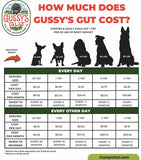 Gussy's Gut dosage and cost chart