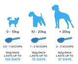Dr. Conor Brady Dogs First Oculus Prime dosage per weight