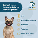 OcluVet Eye drops