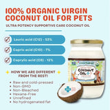 cocotherapy coconut oil potency percentage list