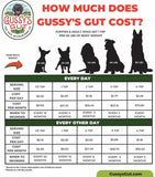 Gussy's Gut dosage and cost chart 