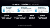 CoolAid CoolCore patented technology