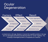 OcluVet Eye drops